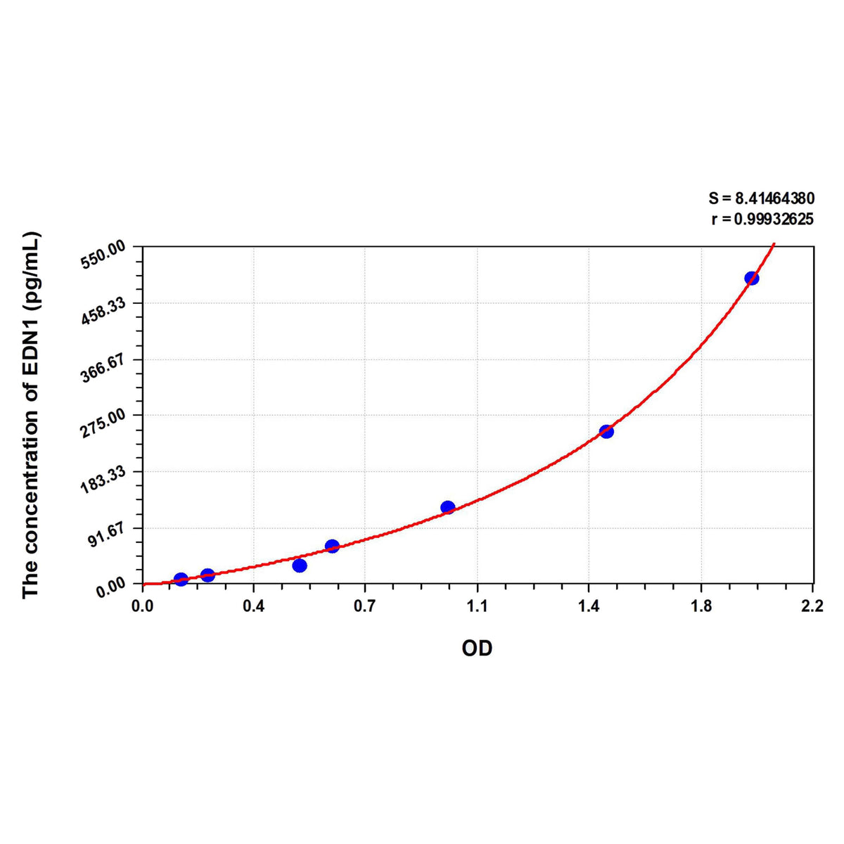 MSE PRO Rat ET-1(Endothelin1) ELISA Kit