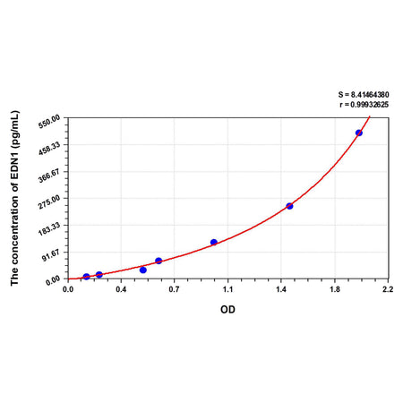 MSE PRO Rat ET-1(Endothelin1) ELISA Kit