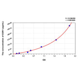 MSE PRO Rat ET-1(Endothelin1) ELISA Kit