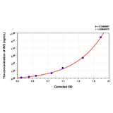 MSE PRO Rat INS(Insulin) ELISA Kit