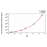 MSE PRO Rat VEGFA(Vascular Endothelial Growth Factor A) ELISA Kit