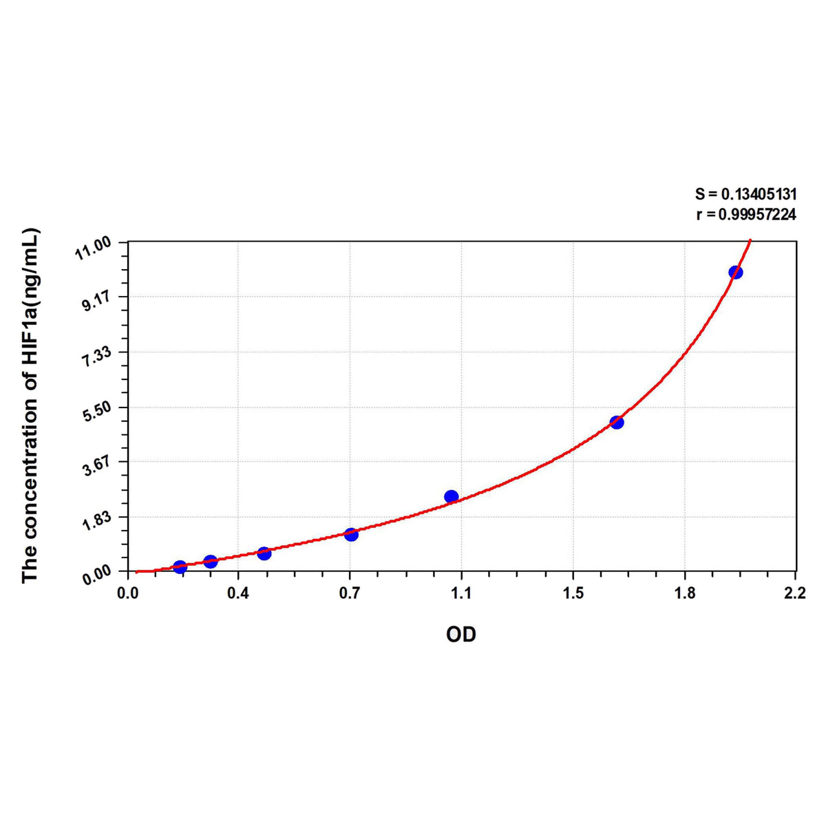 MSE PRO Human HIF1a(Hypoxia Inducible Factor 1 Alpha) ELISA Kit - Cell Assays - MSE Supplies LLC - MSE Supplies