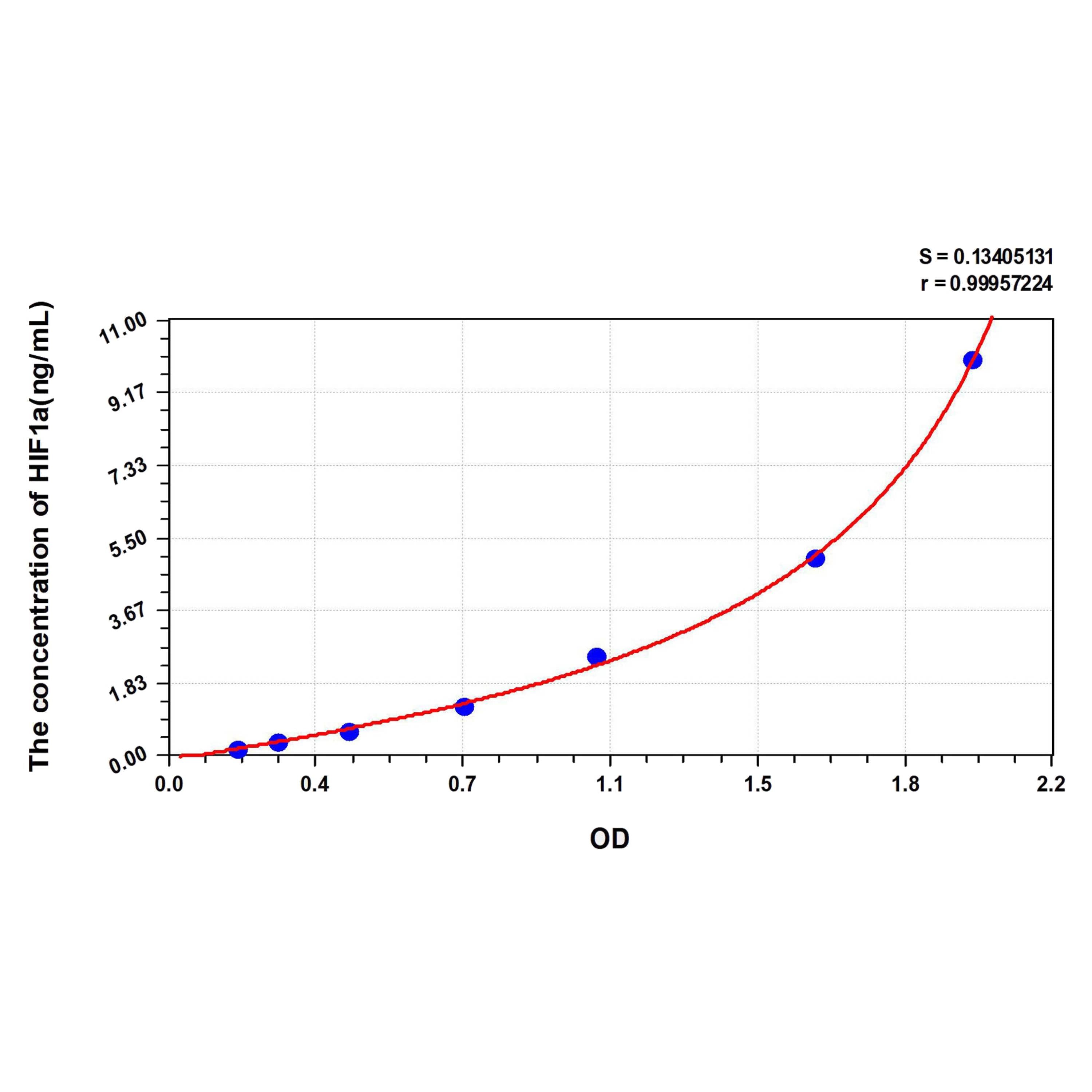 MSE PRO Human HIF1a(Hypoxia Inducible Factor 1 Alpha) ELISA Kit - Cell Assays - MSE Supplies LLC - MSE Supplies