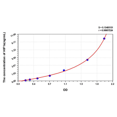 MSE PRO Human HIF1a(Hypoxia Inducible Factor 1 Alpha) ELISA Kit - Cell Assays - MSE Supplies LLC - MSE Supplies