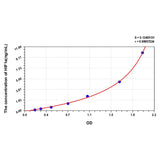 MSE PRO Human HIF1a(Hypoxia Inducible Factor 1 Alpha) ELISA Kit - Cell Assays - MSE Supplies LLC - MSE Supplies