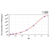 MSE PRO Rat TNNI3(Troponin I Type 3, Cardiac) ELISA Kit