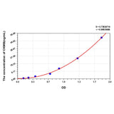 MSE PRO Mouse CKMB(Creatine Kinase MB Isoenzyme) ELISA Kit