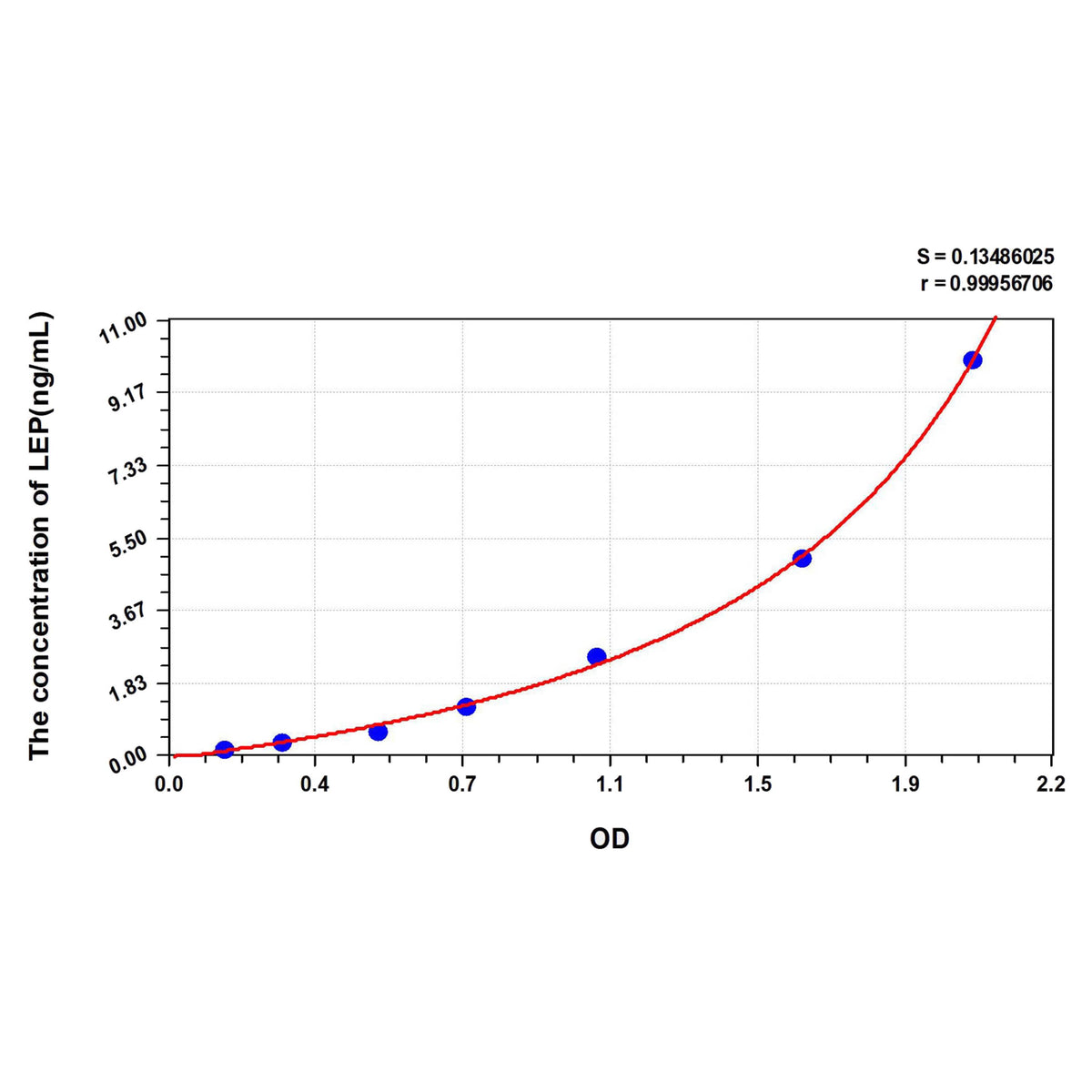 MSE PRO Mouse LEP(Leptin) ELISA Kit