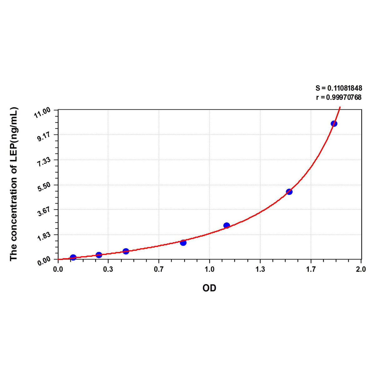 MSE PRO Human LEP(Leptin) ELISA Kit