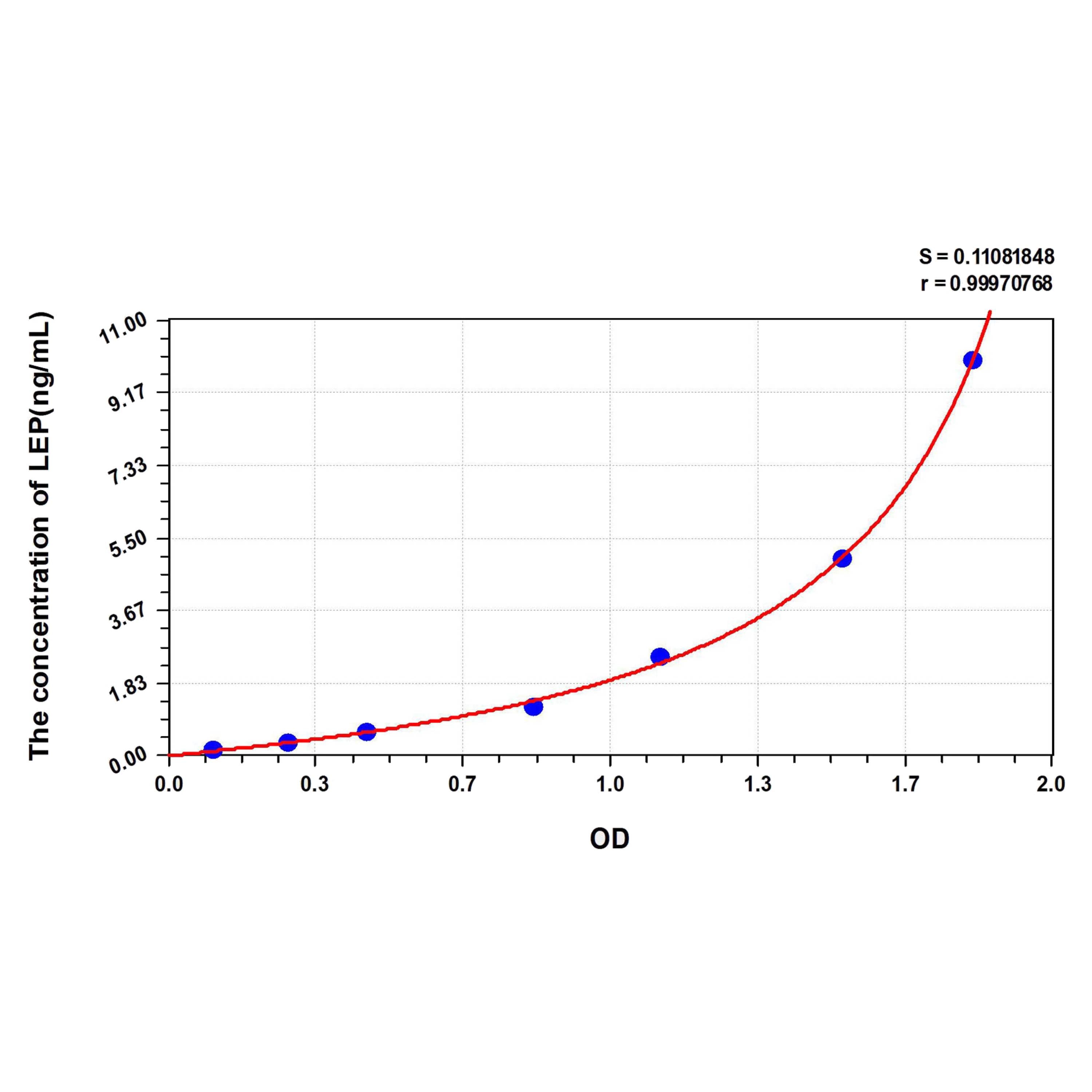 MSE PRO Human LEP(Leptin) ELISA Kit