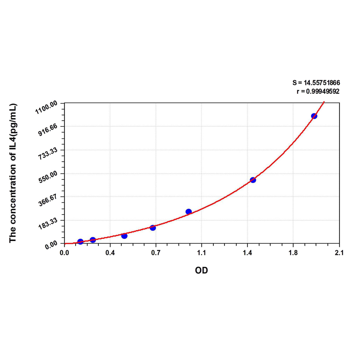 MSE PRO Human IL4(Interleukin 4) ELISA Kit