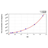 MSE PRO Human IL4(Interleukin 4) ELISA Kit