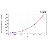 MSE PRO Mouse IL2(Interleukin 2) ELISA Kit
