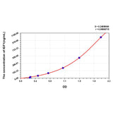 MSE PRO Human IGF1(Insulin Like Growth Factor 1) ELISA Kit