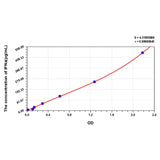 MSE PRO Human IFNa(Interferon Alpha) ELISA Kit