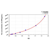 MSE PRO Human CRP(C Reactive Protein) ELISA Kit