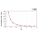 MSE PRO 4-HNE(4-Hydroxynonenal) ELISA Kit
