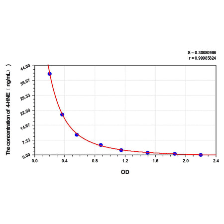MSE PRO SP(Substance P) ELISA Kit