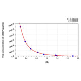 MSE PRO cGMP(Cyclic Guanosine Monophosphate) ELISA Kit