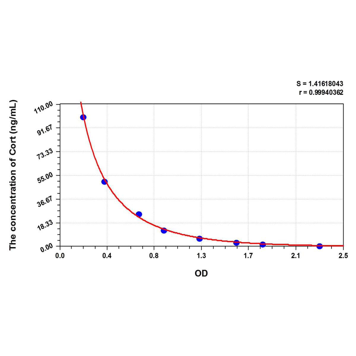 MSE PRO Cort(Corticosterone) ELISA Kit - Cell Assays - MSE Supplies LLC - MSE Supplies