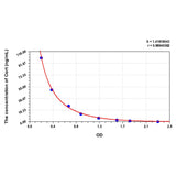 MSE PRO Cort(Corticosterone) ELISA Kit - Cell Assays - MSE Supplies LLC - MSE Supplies
