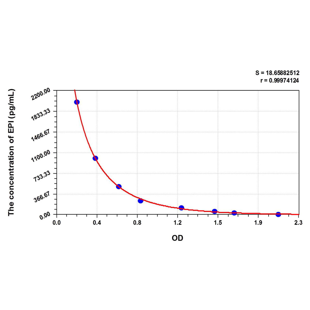 MSE PRO EPI (Epinephrine) ELISA Kit