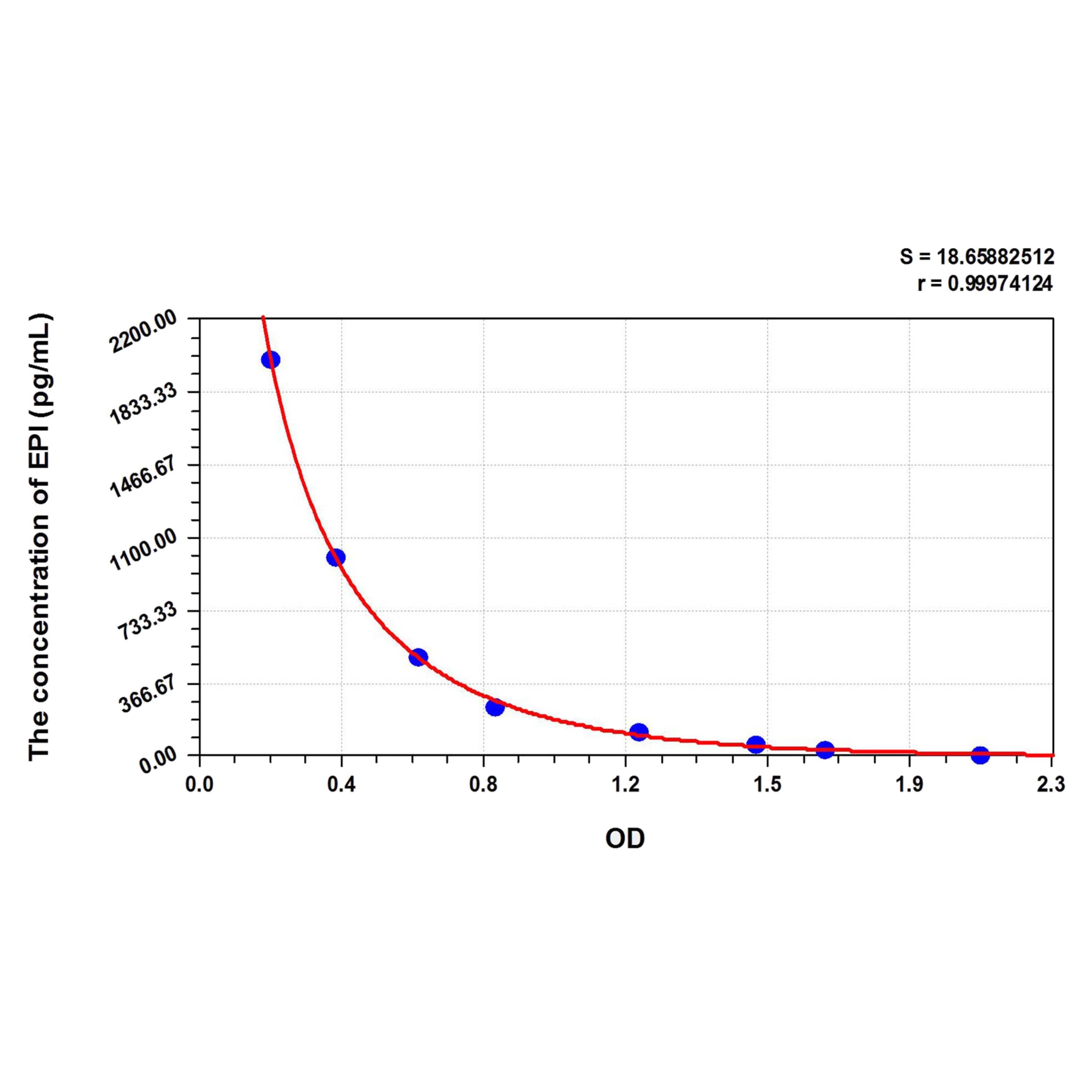 MSE PRO EPI (Epinephrine) ELISA Kit
