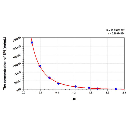 MSE PRO EPI (Epinephrine) ELISA Kit
