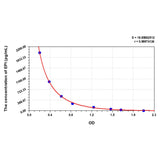 MSE PRO EPI (Epinephrine) ELISA Kit