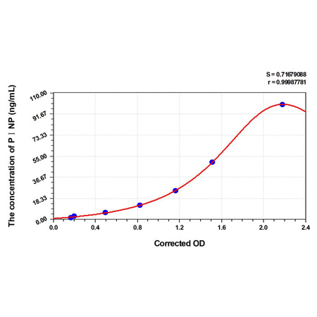 MSE PRO Mouse PⅠNP(Procollagen Ⅰ N-Terminal Propeptide) ELISA Kit