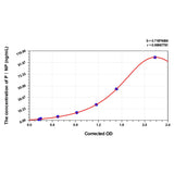 MSE PRO Mouse PⅠNP(Procollagen Ⅰ N-Terminal Propeptide) ELISA Kit