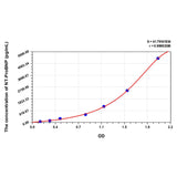 MSE PRO Mouse NT-ProBNP(N-Terminal Pro-Brain Natriuretic Peptide) ELISA Kit