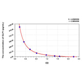 MSE PRO Human GLP1(Glucagon Like Peptide 1) ELISA Kit