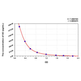 MSE PRO Mouse GC(Glucagon) ELISA Kit