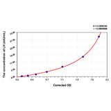 MSE PRO Mouse LH(Luteinizing Hormone) ELISA Kit