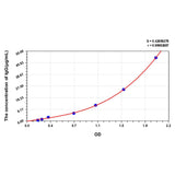 MSE PRO Mouse IgG (Immunoglobulin G) ELISA Kit