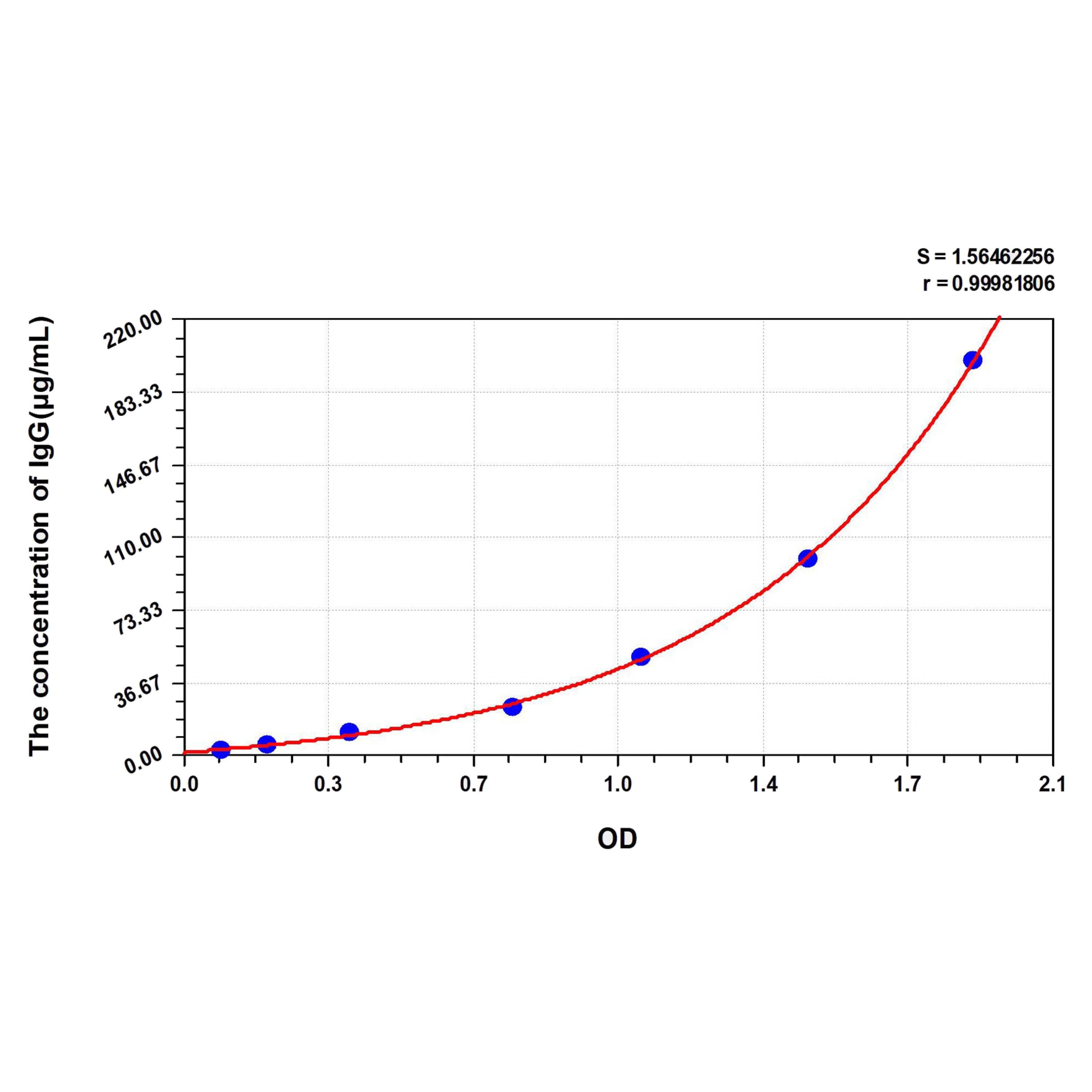MSE PRO Human IgG (Immunoglobulin G) ELISA Kit