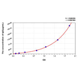 MSE PRO Human IgG (Immunoglobulin G) ELISA Kit