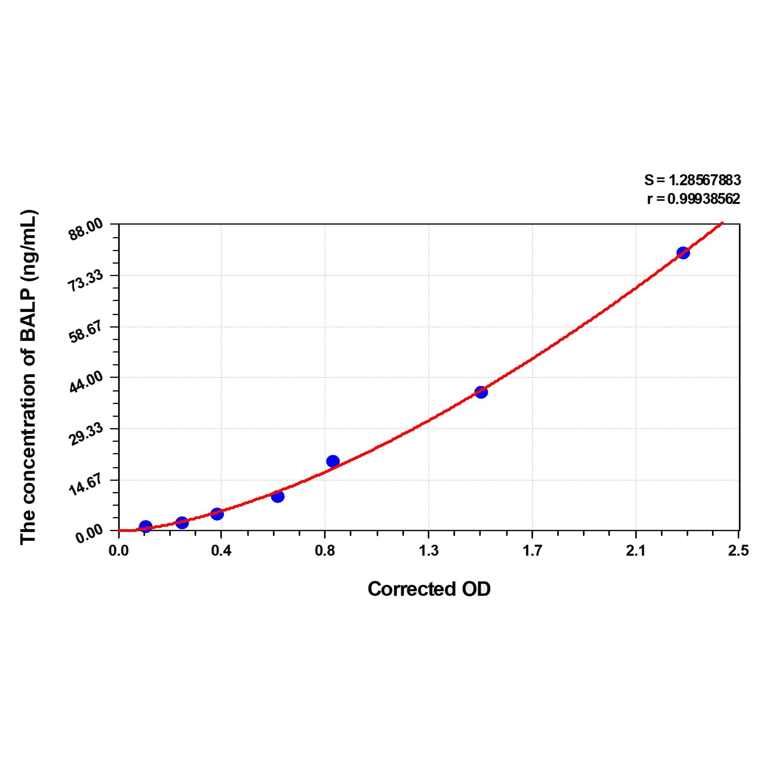 MSE PRO Goat BALP(Bone-Specific Alkaline Phosphatase) ELISA Kit