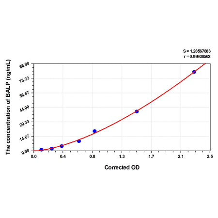 MSE PRO Goat BALP(Bone-Specific Alkaline Phosphatase) ELISA Kit