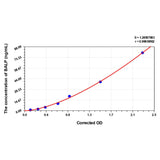 MSE PRO Goat BALP(Bone-Specific Alkaline Phosphatase) ELISA Kit