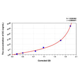 MSE PRO Goat OC(Osteocalcin) ELISA Kit