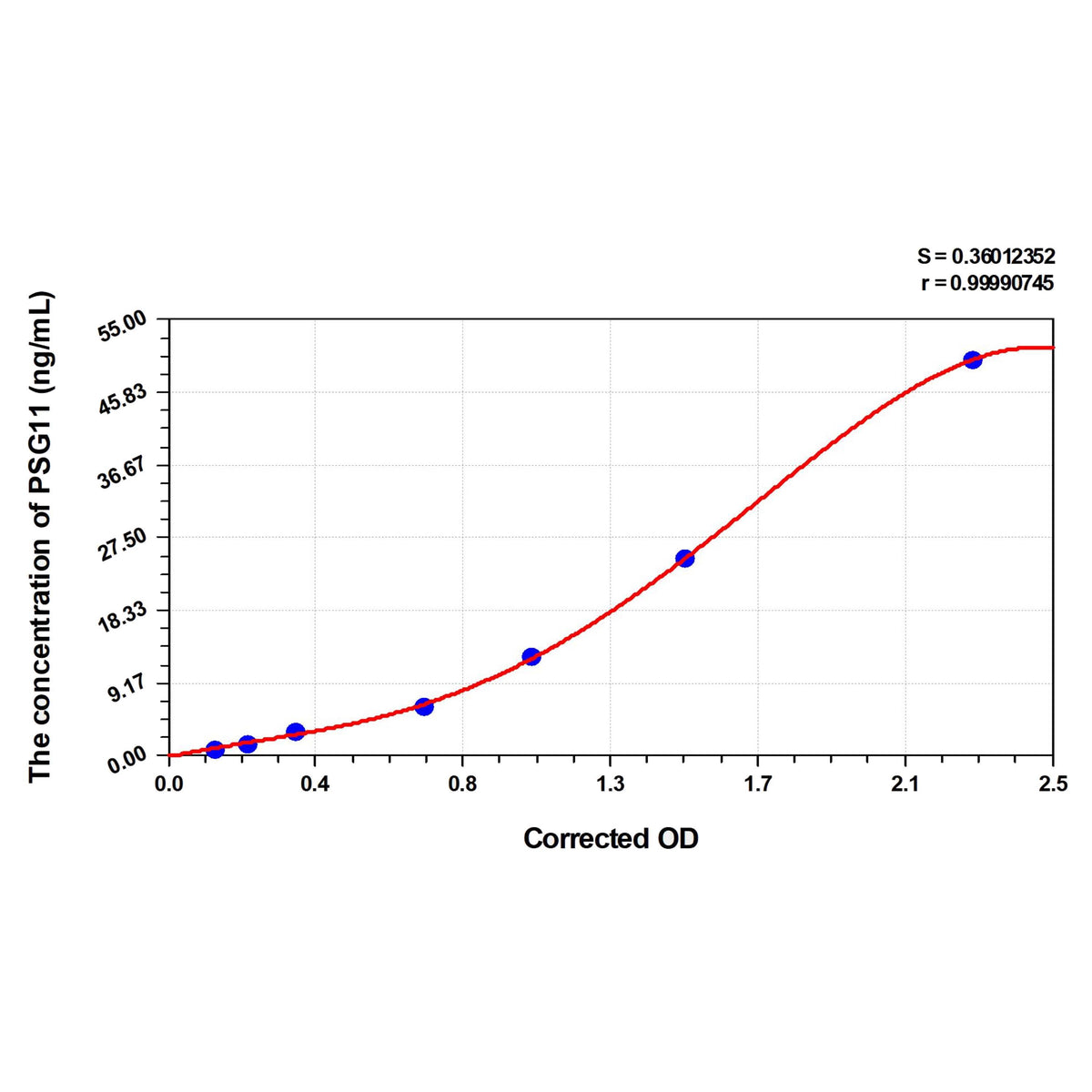 MSE PRO Human PSG11(Pregnancy-Specific Beta-1-Glycoprotein 11) ELISA Kit