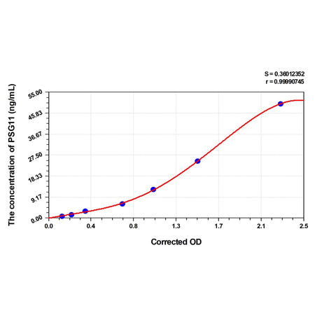 MSE PRO Human PSG11(Pregnancy-Specific Beta-1-Glycoprotein 11) ELISA Kit