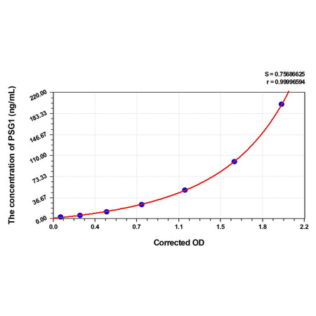 MSE PRO Human PSG1(Pregnancy-Specific Beta-1-Glycoprotein 1) ELISA Kit