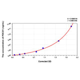 MSE PRO Mouse PDCD1(Programmed Cell Death Protein 1) ELISA Kit