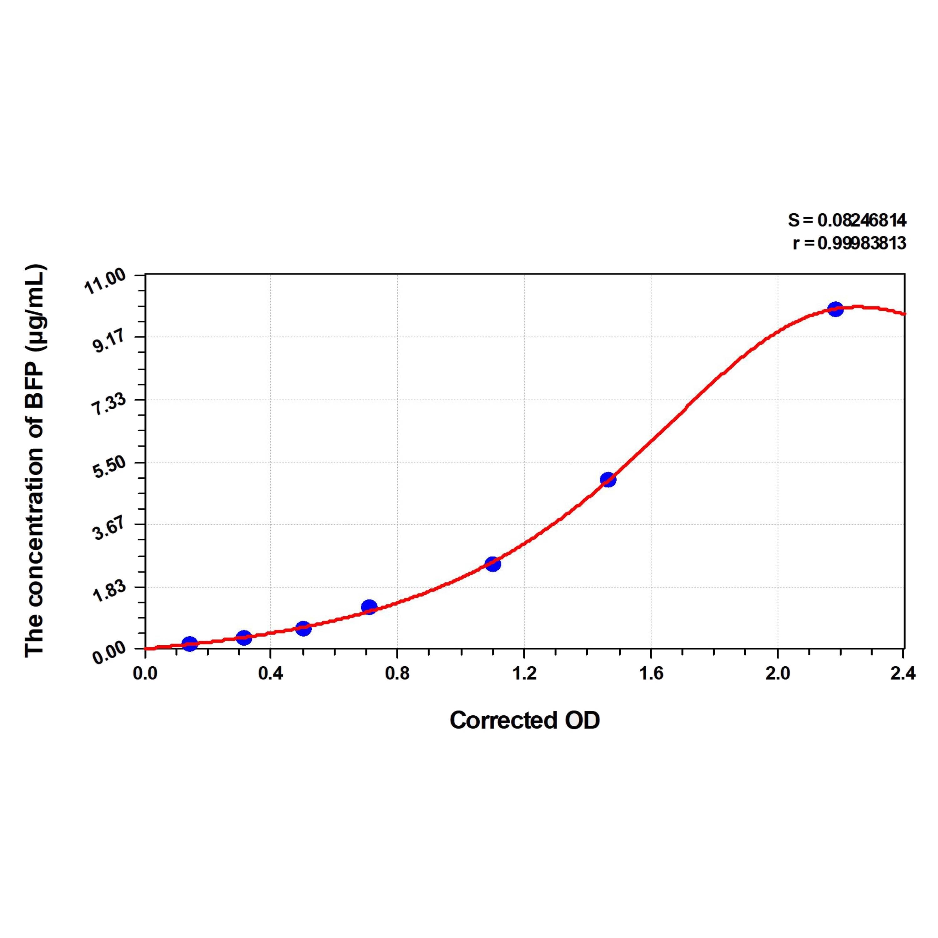 MSE PRO Sheep sIgA(Secretory Immunoglobulin A) ELISA Kit