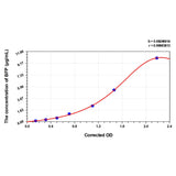 MSE PRO Sheep sIgA(Secretory Immunoglobulin A) ELISA Kit