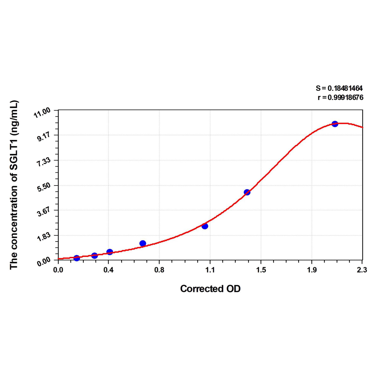 MSE PRO Rat SGLT1(Sodium/Glucose Cotransporter 1) ELISA Kit