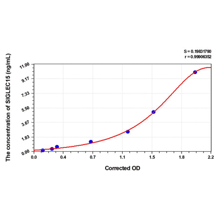 MSE PRO Human SIGLEC15(Sialic Acid Binding Ig Like Lectin 15) ELISA Kit